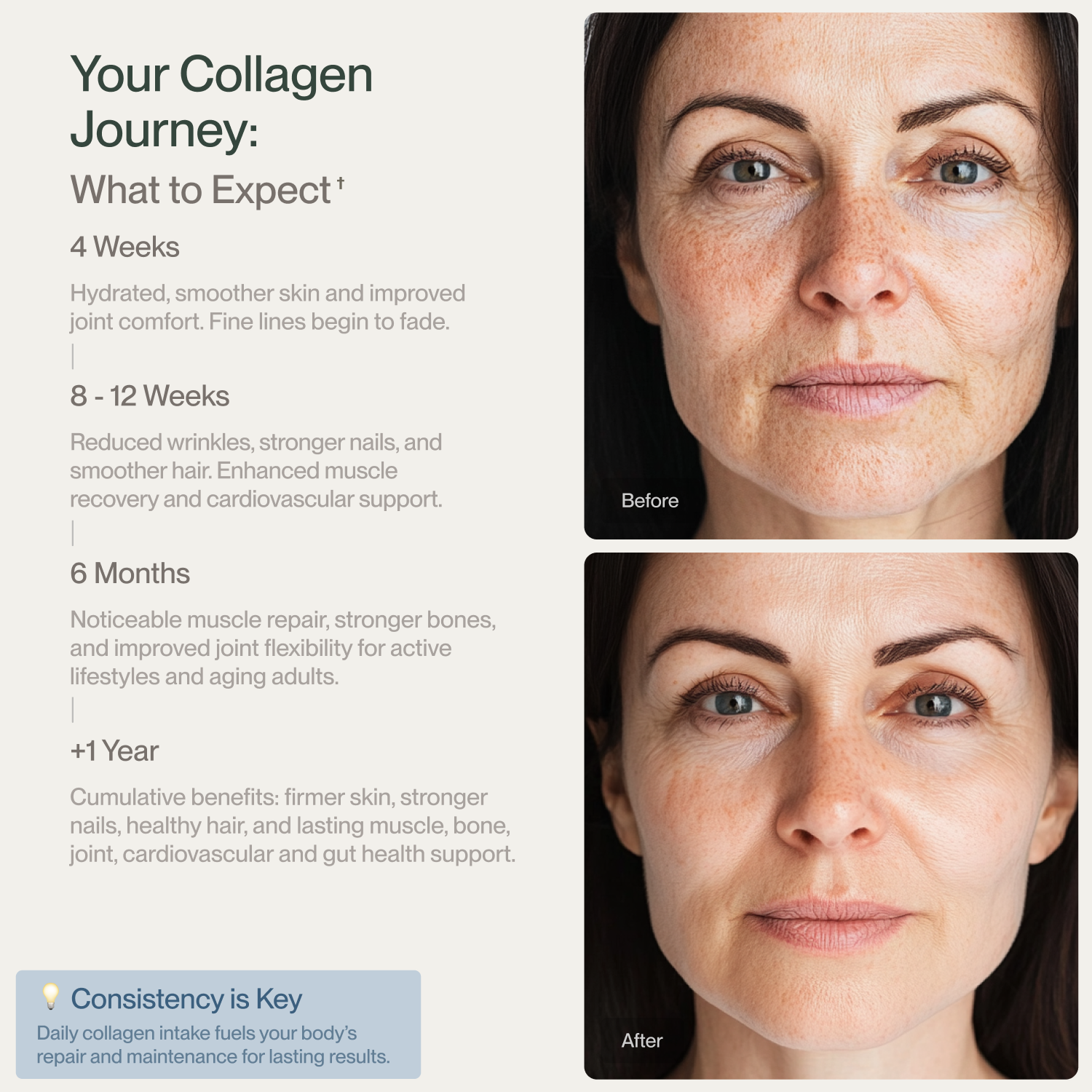 CollaVita Collagen Peptides 45 Servings - 16 oz (454 g)