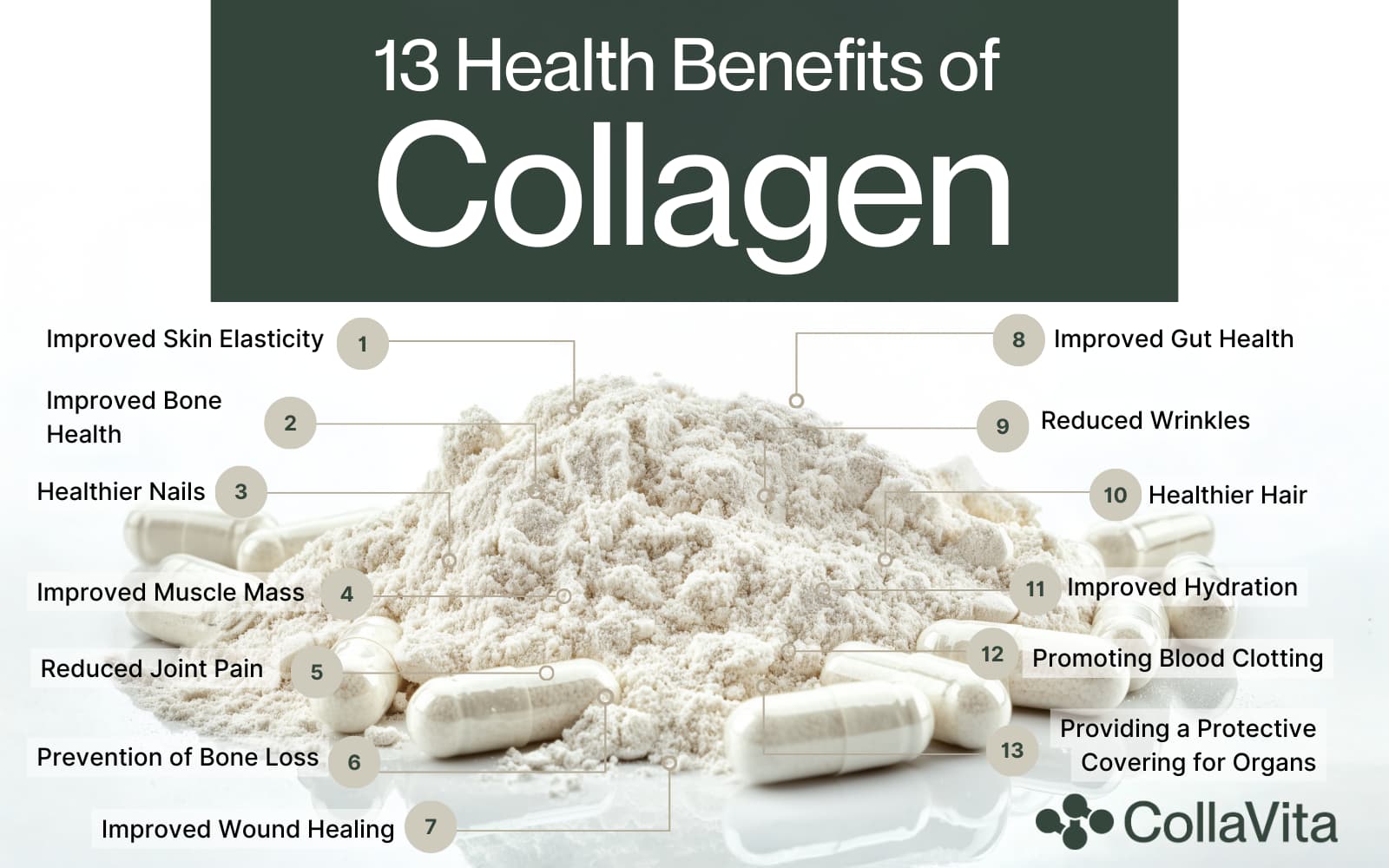 13 Health Benefits of Collagen