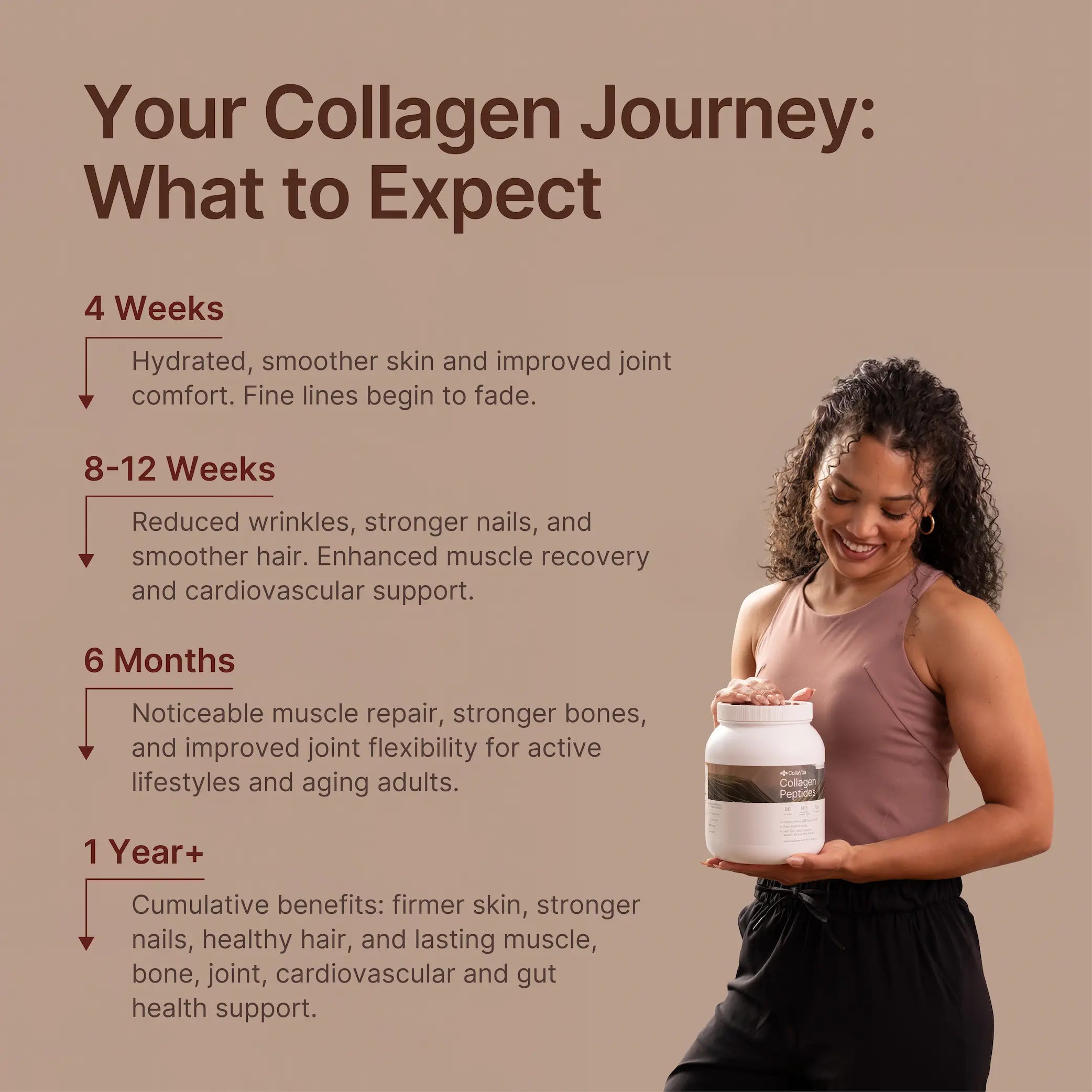 Collagen Peptides 90 Serving - 32 oz (907 g)